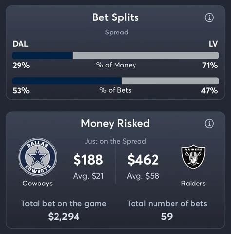 raiders betting|raiders odds on next game.